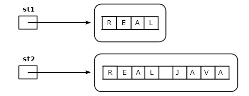 real java string real java